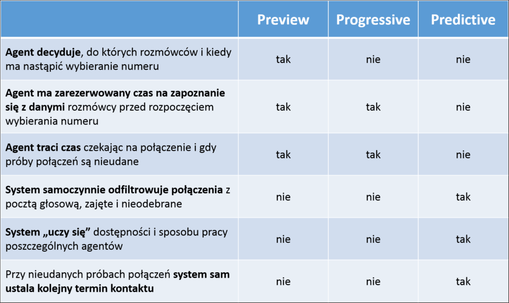 blog_efektywne_wybieranie_numeru_TEKST2