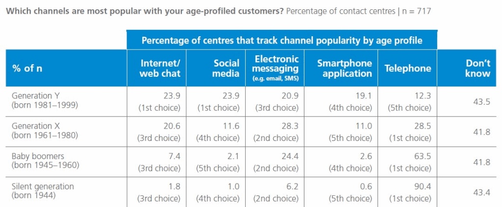 blog_raport_trendy_w_contact_center