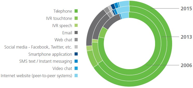 blog_raport_trendy_w_contact_center