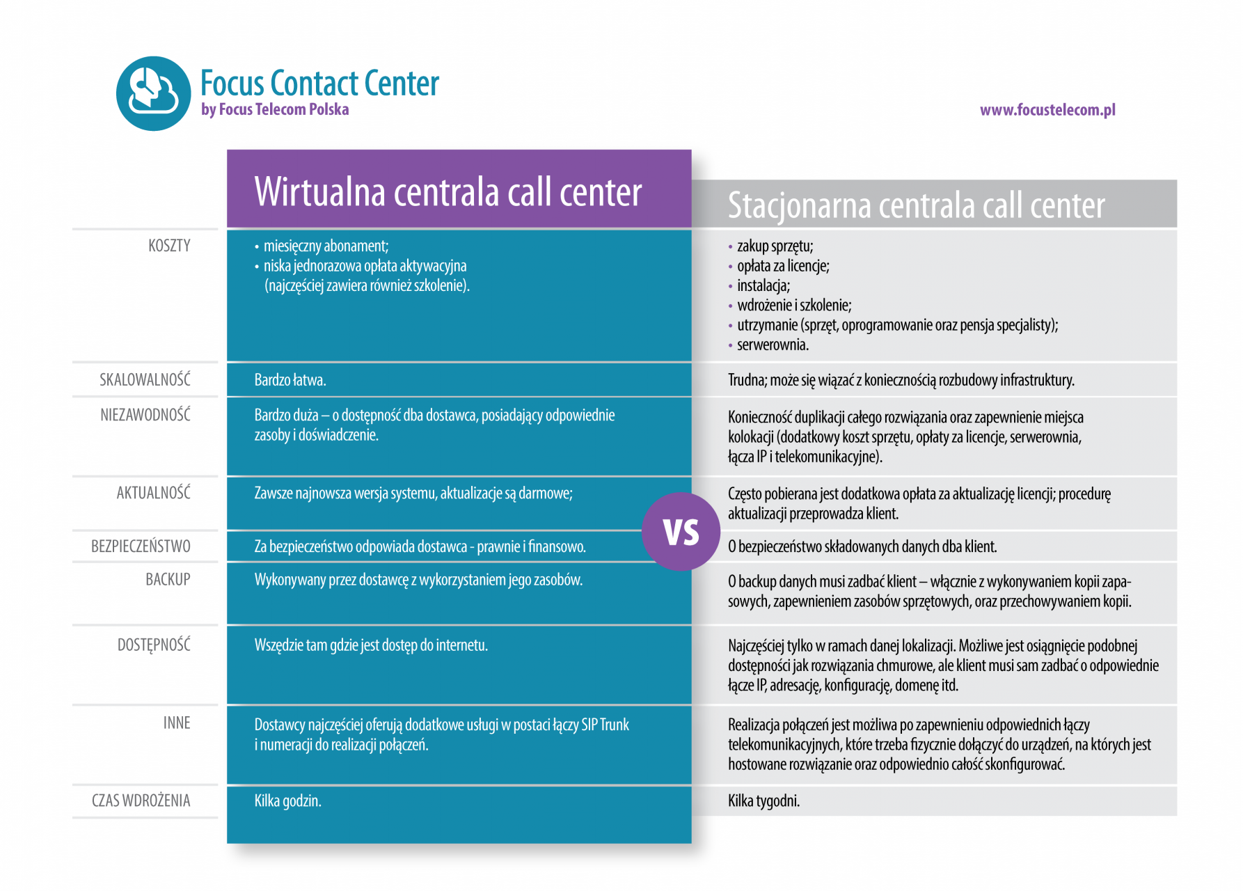 Rodzaje centrali telefonicznych