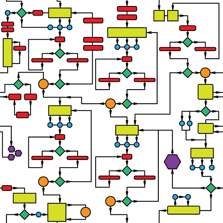 automatyzacja obsługi klienta - algorytm obsługi klienta VIP