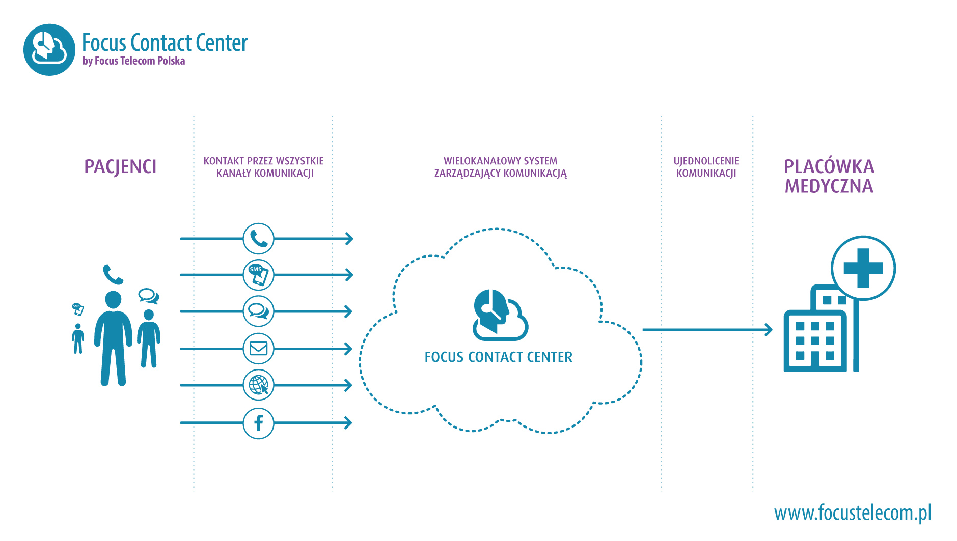 Elektroniczny system rejestracji pacjenta