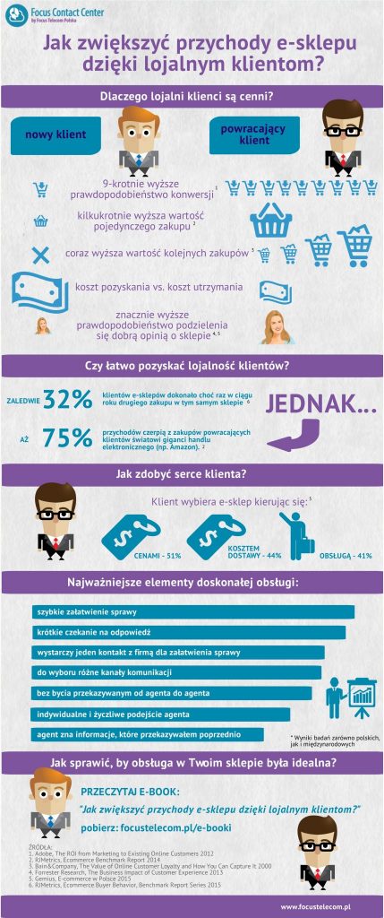 Kliknij i pobierz e-book o lojalności klientów!
