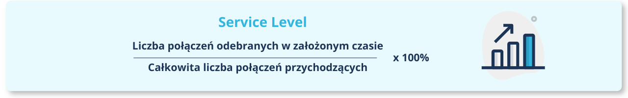 mierniki obsługi klienta