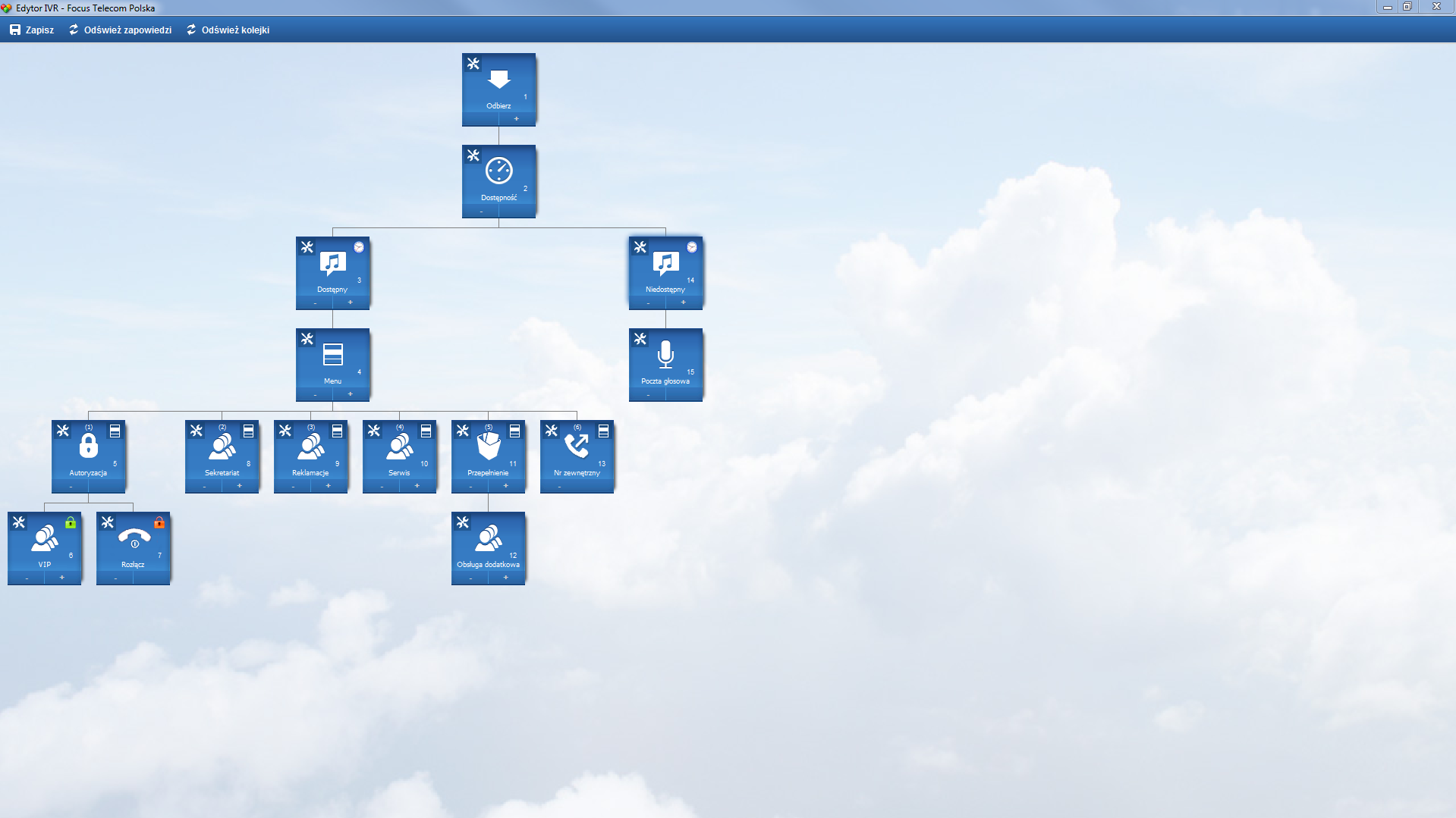 Jak przygotować menu IVR - schemat IVR builder
