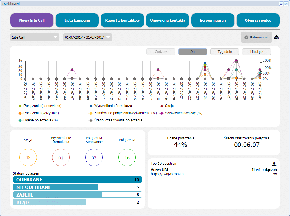 Konkurencja callpage - dashboard SiteCall