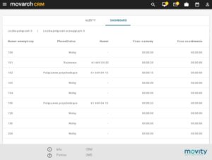CRM Call Center Dashboard