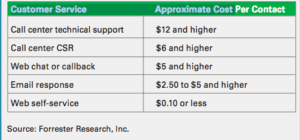 koszty-kanaly-komunikacji