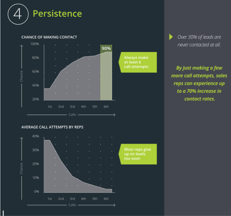 program w telemarketingu