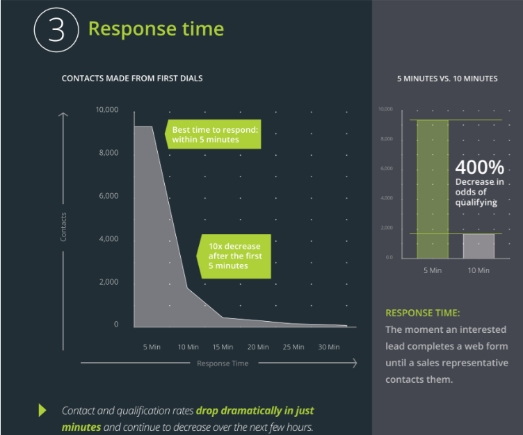 program do telemarketingu