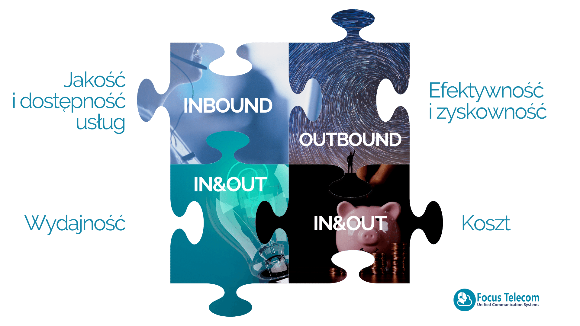 monitoring call center