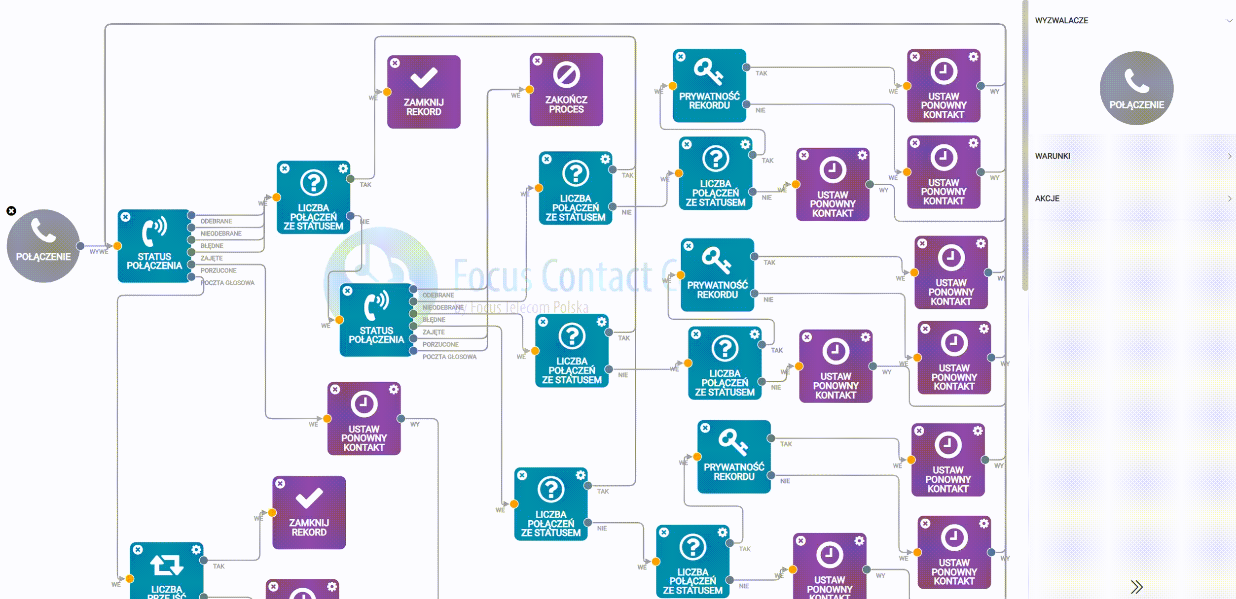 reguły oddzwaniania