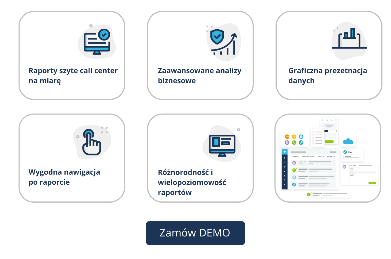 Monitoring w call center funkcje
