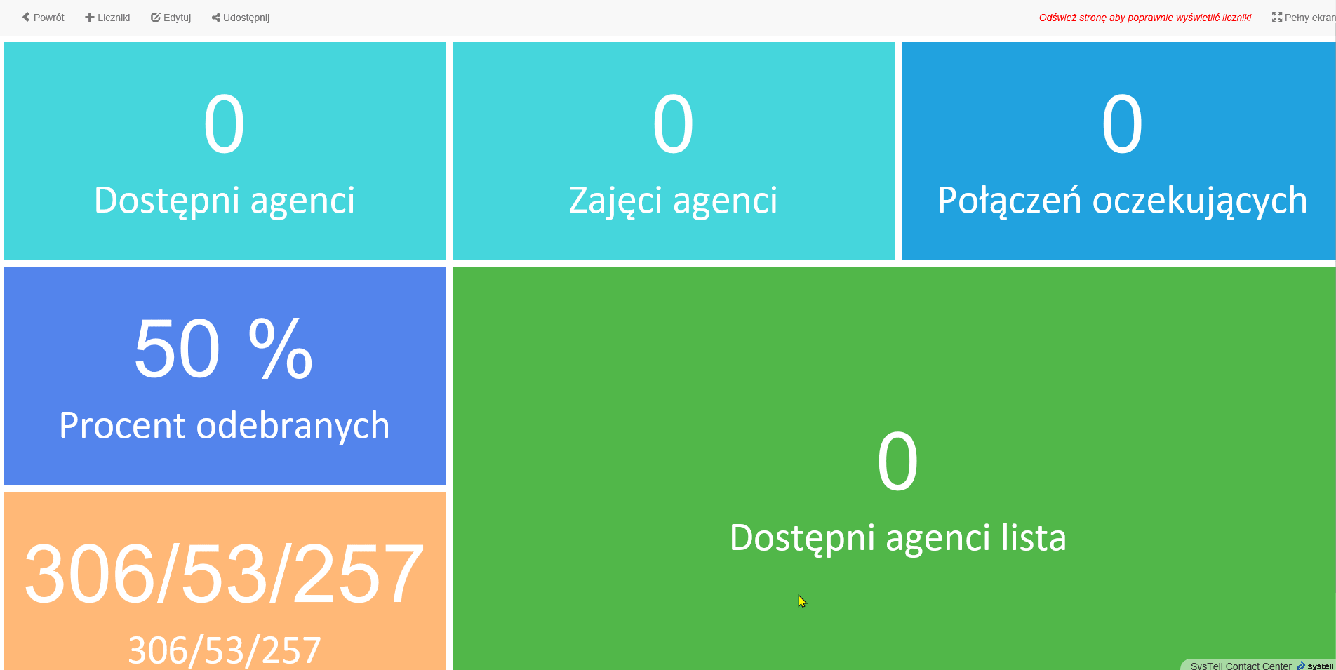 wallboard w call center