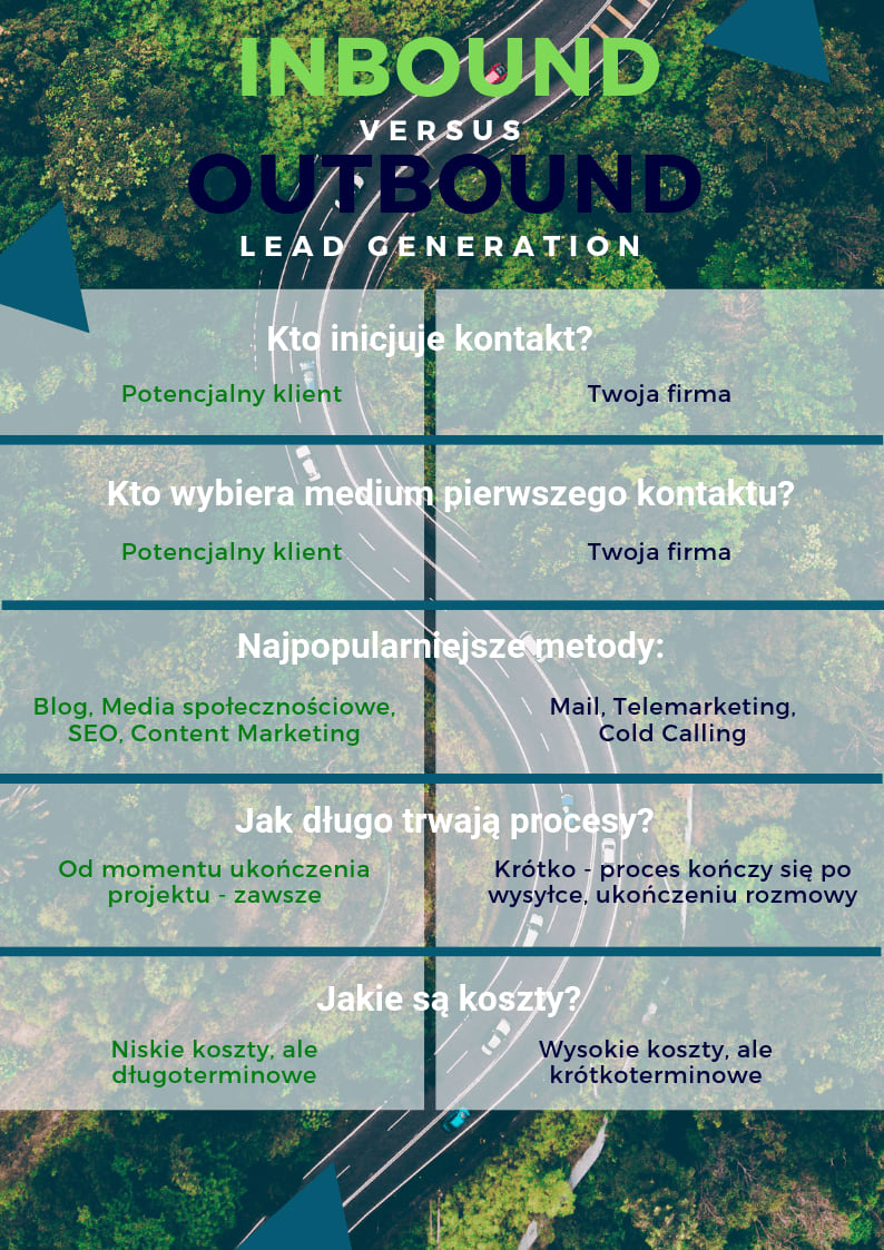 inbound and outbound