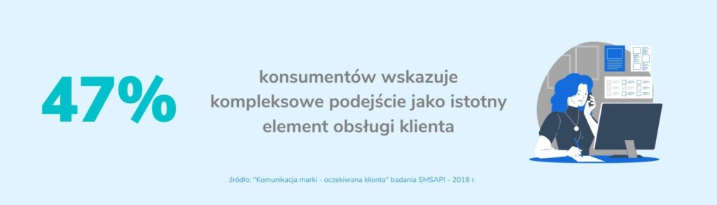 Jakość obsługi klienta statystyki