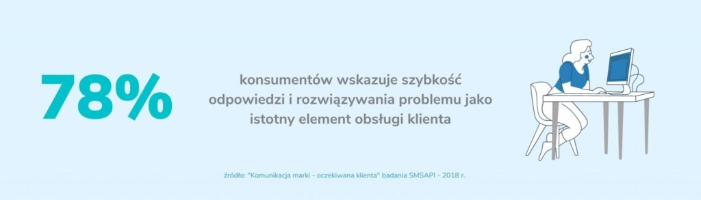 Szybkość obsługi klienta statystyki