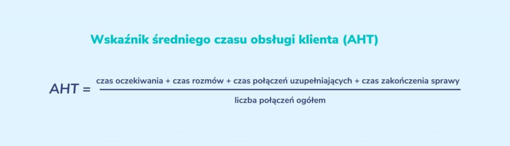 Wskaźnik AHT średni czas obsługi klienta