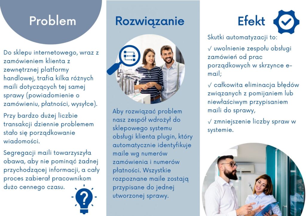 Case study contact censter w sklepie internetowym