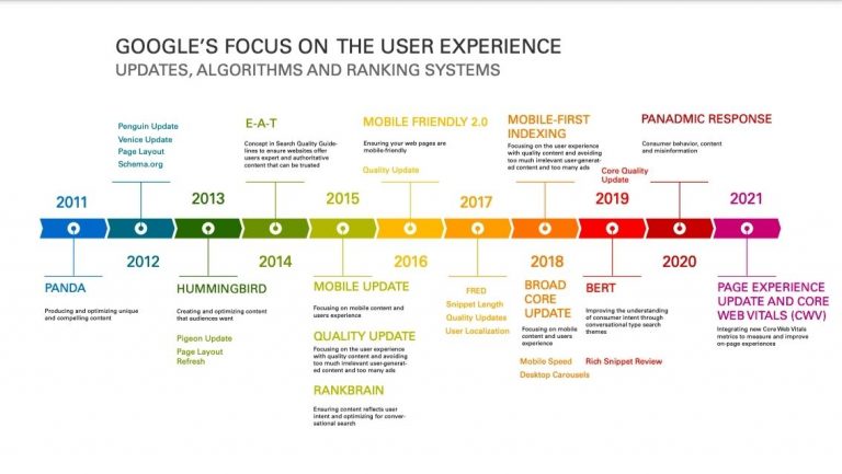 googles-focus-on-user-experience