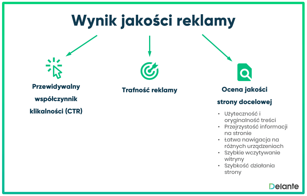wynik-jakosci reklamy