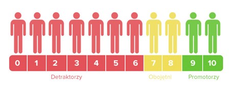 automatyczna ankieta SMS