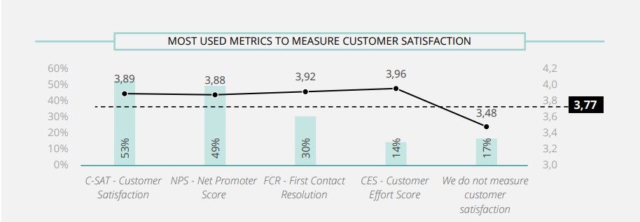 wydajność konsultantów