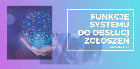 Funkcje dobrego systemu do obsługi zgłoszeń – infografika